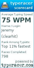 Scorecard for user clearhit