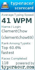 Scorecard for user clementchow69