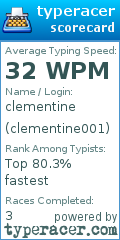 Scorecard for user clementine001