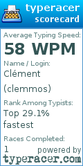 Scorecard for user clemmos