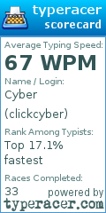 Scorecard for user clickcyber
