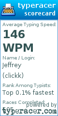 Scorecard for user clickk