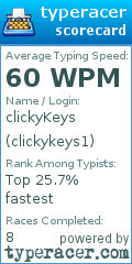 Scorecard for user clickykeys1