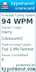 Scorecard for user clintworth