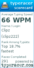 Scorecard for user clipz222
