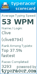 Scorecard for user clive8794