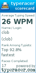 Scorecard for user clob