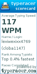 Scorecard for user cloba1147