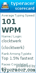 Scorecard for user clocktwerk