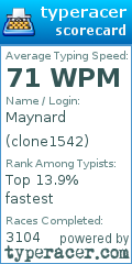 Scorecard for user clone1542