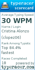 Scorecard for user clopez06