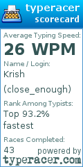 Scorecard for user close_enough