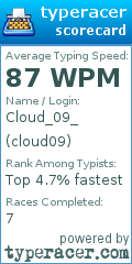 Scorecard for user cloud09