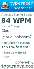 Scorecard for user cloud_bolssom