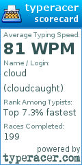 Scorecard for user cloudcaught