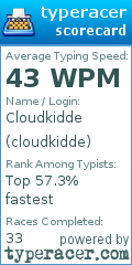 Scorecard for user cloudkidde