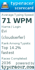 Scorecard for user cloudserfer