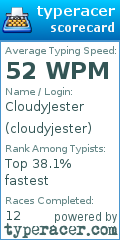 Scorecard for user cloudyjester