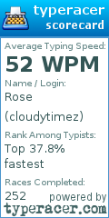 Scorecard for user cloudytimez