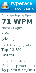Scorecard for user clouu