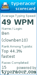 Scorecard for user clownben10