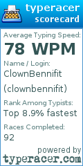 Scorecard for user clownbennifit