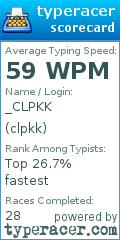 Scorecard for user clpkk