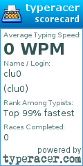 Scorecard for user clu0