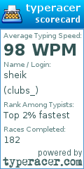Scorecard for user clubs_