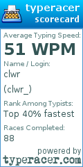 Scorecard for user clwr_