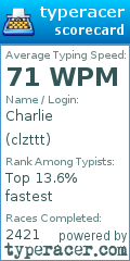 Scorecard for user clzttt