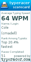 Scorecard for user cmadell