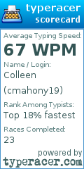 Scorecard for user cmahony19