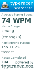 Scorecard for user cmang78