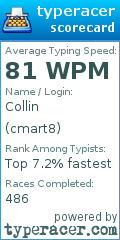Scorecard for user cmart8