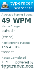 Scorecard for user cmbr