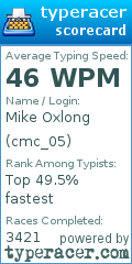 Scorecard for user cmc_05