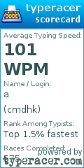 Scorecard for user cmdhk