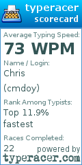 Scorecard for user cmdoy