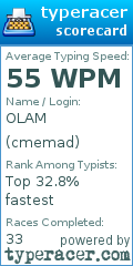 Scorecard for user cmemad