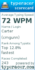 Scorecard for user cmgunn