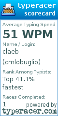 Scorecard for user cmlobuglio