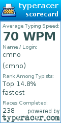 Scorecard for user cmno