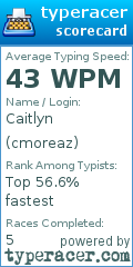 Scorecard for user cmoreaz