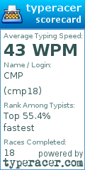 Scorecard for user cmp18
