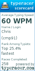 Scorecard for user cmp91