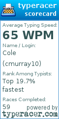 Scorecard for user cmurray10