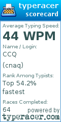 Scorecard for user cnaq