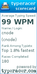 Scorecard for user cnode