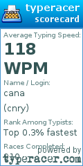 Scorecard for user cnry